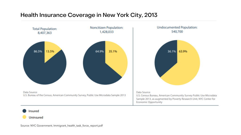 Can undocumented immigrants get private hot sale health insurance